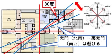 住宅 鬼門